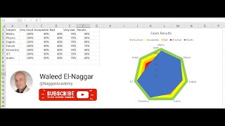 Using Radar in Excel  كيفية استخدام الرادار فى الإكسيل [upl. by Nivlen]