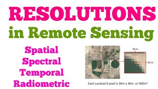 Image Resolutions in Remote Sensing  Spatial  Spectral  Temporal amp Radiometric  Full Explanation [upl. by Essy]