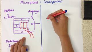 Microphones and Loudspeakers  p90 Phys [upl. by Mcgray]