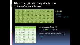 Distribuição de Frequência com Intervalo de Classe parte 1 [upl. by Noll]