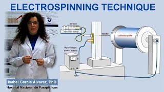 Electrospinning Technique IQOGCSIC [upl. by Ikir]