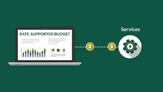 Tax Supported Budgets vs Rate Budgets [upl. by Yesnikcm204]