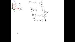 293 Electromagnetismo  CM en materia  Permeabilidad y susceptibilidad magnética ejemplo solenoide [upl. by Koloski]