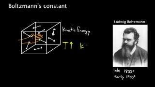 Boltzmanns constant [upl. by Anatnas]