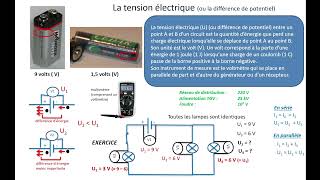 Intensité tension puissance et résistance électrique [upl. by Obbard]