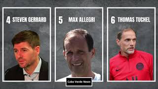 The highest paid managers in world football [upl. by Adriano]