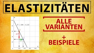 ELASTIZITÄT berechnen  Nachfrage Preiselastizität Einkommenselastizität  Punktelastizität [upl. by Silirama]