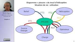 Analyse fonctionnelle et cahier des charges 45 [upl. by Annairt]