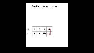 Find nth term of Arithmetic Sequence [upl. by Junius833]