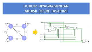 Ardışıl Devreler9 Durum Diyagramından Ardışıl Devre Tasarımı Örnekli Anlatım [upl. by Annekim]