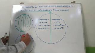 Geodesia 1 Divisiones imaginarias [upl. by Oech]