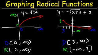 Graphing Radical Functions Using Transformations amp Plotting Points [upl. by Simmonds]