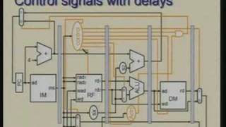 Lecture  25 Pipelined Processor Design Datapath [upl. by Silvan]