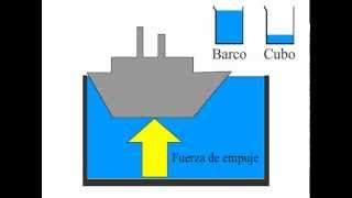 ¿Por qué flota un barco Principio de Arquímedes [upl. by Tteve]