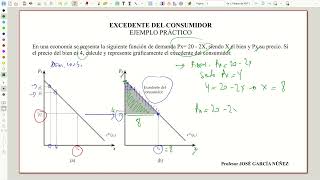 EXCEDENTE DEL CONSUMIDOR CONCEPTO Y CÁLCULO EJEMPLO PRÁCTICO [upl. by Yelahs111]