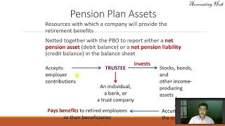 Defined Benefit Pension Plans – Pension Plan Assets [upl. by Nocaed]