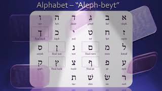 Learn to read the holy tongue Learn the Hebrew aleph bet alphabet from Rabbi Yirmeyah Benavrom [upl. by Edgard]