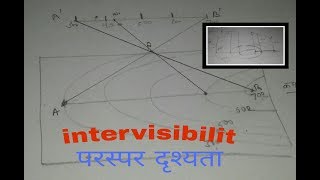 परस्पर दृश्यता intervisibility [upl. by Akvir]