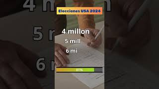 📊 ¡Pon a prueba tus conocimientos sobre las Elecciones de EEUU 2024 🇺🇸  Trivia Política [upl. by Bohlen971]