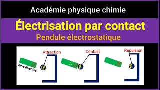 Électrisation par contact  Pendule électrostatique [upl. by Atoiyanap]