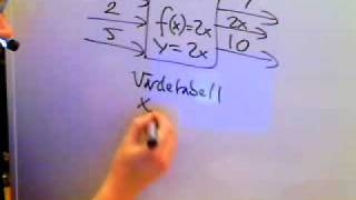 Matematik 1a 1b 1c 2a 2b 2c A Funktioner introwmv [upl. by Ocirnor90]