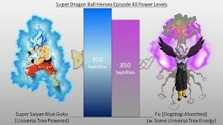 Super Dragon Ball Heroes Episode 40 Power Levels [upl. by Akirat]