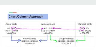 ACC406  Standard Costing [upl. by Epul]