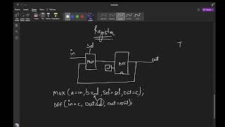 Register using a DFF and a multiplexor referred from NAND2TETRIS course [upl. by Camey92]