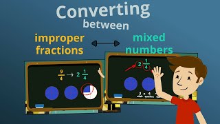 Converting Improper Fractions amp Mixed Numbers  EasyTeaching [upl. by Autum601]