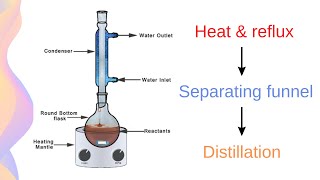 Esterification Reflux Isolation and Purification  HSC Chemistry [upl. by Lonni]