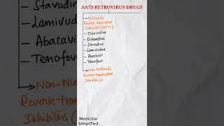 Antiretroviral Drugs  Antiretroviral Drugs  Classification of Antiretroviral drugs [upl. by Aihcrop971]