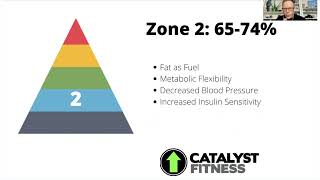 Heart Rate Zones and Training Zone 2 [upl. by Suoiradal552]