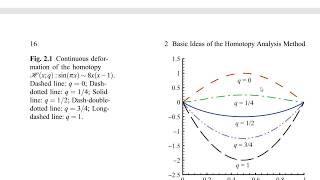 Homotopy of paths [upl. by Catrina]