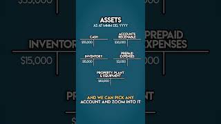 What is a GENERAL LEDGER [upl. by Lain]