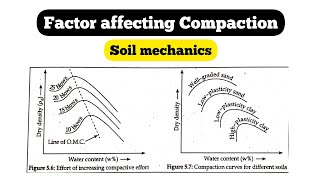 Factor affecting Compaction  Soil Mechanics  Chapter 4 [upl. by Asiral159]