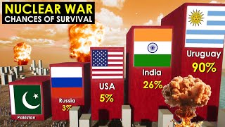 Chances of Survival in a Nuclear War [upl. by Foscalina]