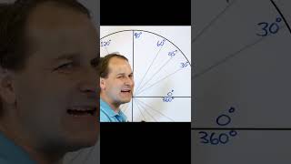 Mastering Sine amp Cosine Trig Values on the Unit Circle [upl. by Philipson]