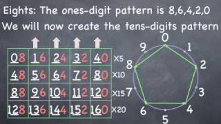 Multiplication Learning Times Tables for 8s and 2s [upl. by Alleunamme]