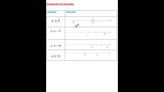 Comprendre les intervalles1 [upl. by Retrop]