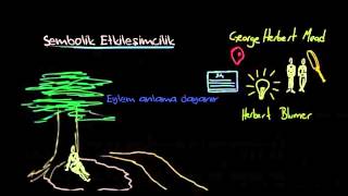 Sembolik Etkileşimcilik Sosyoloji  Toplum ve Kültür [upl. by Anis452]