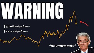 The Stock Market Crash ROTATION Continues [upl. by Mayes660]