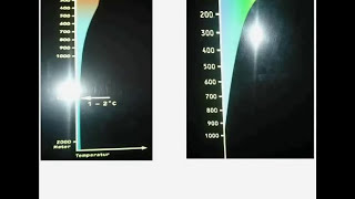 CO2 no GreenhouseGas 2 [upl. by Enialem]