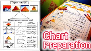 how to make chart paper project  chart design ideas for school project  how to make chart paper [upl. by Siulesoj]