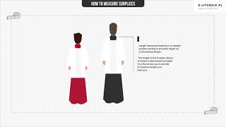 HOW TO MEASURE SURPLICES [upl. by Anuahsat]