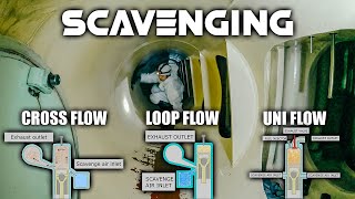 Scavenging  3 types of scavenging explained  Main engine underpiston inspection  HEROS VENTURE [upl. by Ecal]