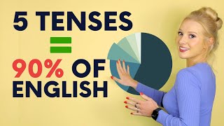 5 Tenses  90 of English [upl. by Hilaire]