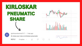 Kirloskar Pneumatic Company Share Technical Analysis [upl. by Fenny]