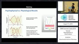 Tutorial Psychophysics and Data Analysis [upl. by Torrey]