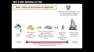 Understanding the ISO 31000 definition of risk [upl. by Suirrad]