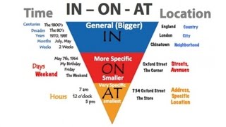 Prepositions Made Easy In On and At Inverted Pyramid [upl. by Krm726]